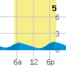 Manahawkin Creek tide chart for Thursday, June 5, 2025