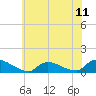 Manahawkin Creek tide chart for Friday, July 11, 2025