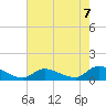 Manahawkin Creek tide chart for Thursday, August 7, 2025