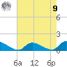 Manahawkin Creek tide chart for Saturday, August 9, 2025