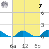 Manahawkin Creek tide chart for Sunday, September 7, 2025