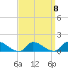Manahawkin Creek tide chart for Monday, September 8, 2025