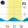 Manahawkin Creek tide chart for Tuesday, October 21, 2025