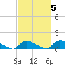 Manahawkin Creek tide chart for Sunday, October 5, 2025