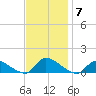 Manahawkin Creek tide chart for Friday, November 7, 2025