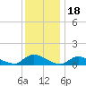 Manahawkin Creek tide chart for Thursday, December 18, 2025