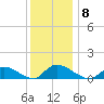 Manahawkin Creek tide chart for Monday, December 8, 2025