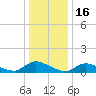 Manahawkin Creek tide chart for Friday, January 16, 2026