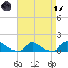 Manahawkin Creek tide chart for Friday, April 17, 2026
