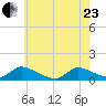 Manahawkin Creek tide chart for Saturday, May 23, 2026