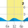 Manahawkin Creek tide chart for Saturday, May 2, 2026