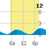 Manahawkin Creek tide chart for Friday, June 12, 2026