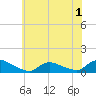 Manahawkin Creek tide chart for Monday, June 1, 2026