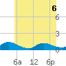 Manahawkin Creek tide chart for Saturday, June 6, 2026