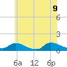 Manahawkin Creek tide chart for Tuesday, June 9, 2026