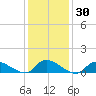 Manahawkin Drawbridge tide chart for Saturday, January 30, 2021
