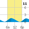 Manahawkin Drawbridge tide chart for Thursday, March 11, 2021