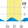 Manahawkin Drawbridge tide chart for Friday, March 12, 2021