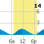 Manahawkin Drawbridge tide chart for Sunday, March 14, 2021