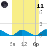 Manahawkin Drawbridge tide chart for Sunday, April 11, 2021