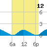 Manahawkin Drawbridge tide chart for Monday, April 12, 2021