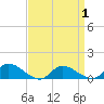 Manahawkin Drawbridge tide chart for Thursday, April 1, 2021