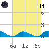 Manahawkin Drawbridge tide chart for Tuesday, May 11, 2021