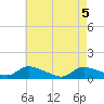 Manahawkin Drawbridge tide chart for Wednesday, May 5, 2021