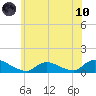 Manahawkin Drawbridge tide chart for Thursday, June 10, 2021