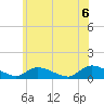 Manahawkin Drawbridge tide chart for Sunday, June 6, 2021