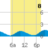 Manahawkin Drawbridge tide chart for Tuesday, June 8, 2021