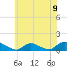 Manahawkin Drawbridge tide chart for Wednesday, June 9, 2021