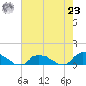 Manahawkin Drawbridge tide chart for Friday, July 23, 2021