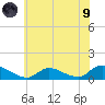 Manahawkin Drawbridge tide chart for Friday, July 9, 2021