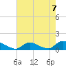 Manahawkin Drawbridge tide chart for Saturday, August 7, 2021