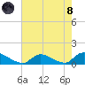 Manahawkin Drawbridge tide chart for Sunday, August 8, 2021