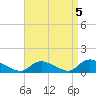 Manahawkin Drawbridge tide chart for Sunday, September 5, 2021