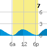 Manahawkin Drawbridge tide chart for Tuesday, September 7, 2021