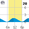 Manahawkin Drawbridge tide chart for Wednesday, October 20, 2021