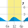 Manahawkin Drawbridge tide chart for Thursday, October 7, 2021