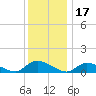 Manahawkin Drawbridge tide chart for Friday, December 17, 2021