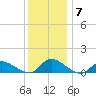 Manahawkin Drawbridge tide chart for Tuesday, December 7, 2021