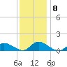 Manahawkin Drawbridge tide chart for Wednesday, December 8, 2021