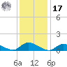 Manahawkin Drawbridge tide chart for Monday, January 17, 2022