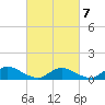 Manahawkin Drawbridge tide chart for Monday, March 7, 2022
