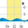 Manahawkin Drawbridge tide chart for Tuesday, March 8, 2022
