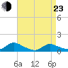 Manahawkin Drawbridge tide chart for Saturday, April 23, 2022