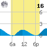 Manahawkin Drawbridge tide chart for Monday, May 16, 2022