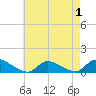 Manahawkin Drawbridge tide chart for Sunday, May 1, 2022