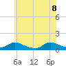 Manahawkin Drawbridge tide chart for Wednesday, June 8, 2022